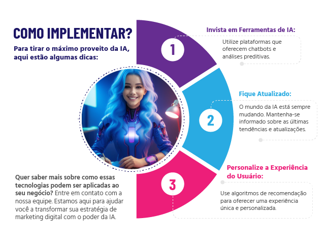 Imagem de Infográfico com Inteligência artificial